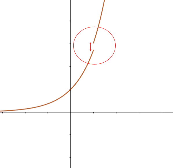 Fonction discontinue