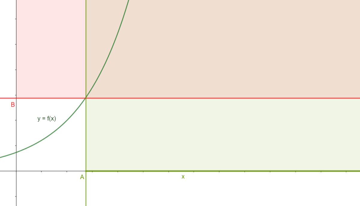 Représentation de limite infinie en l'infini