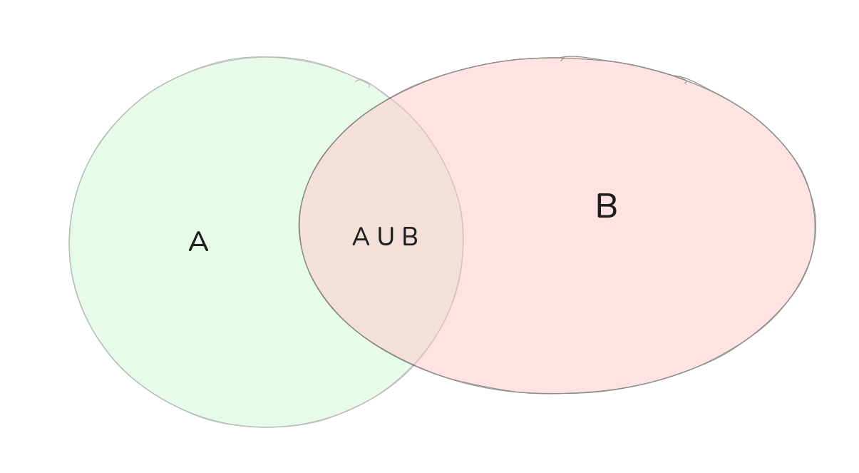 Représentation de la réunion