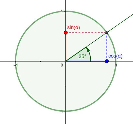 Cercle trigonométrique