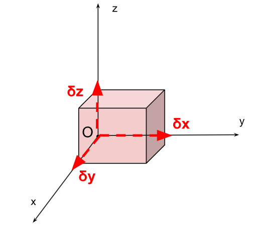 Cube 3D élémentaire