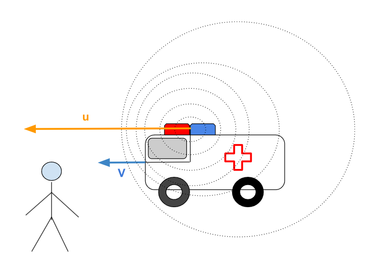 Effet Doppler ambulance
