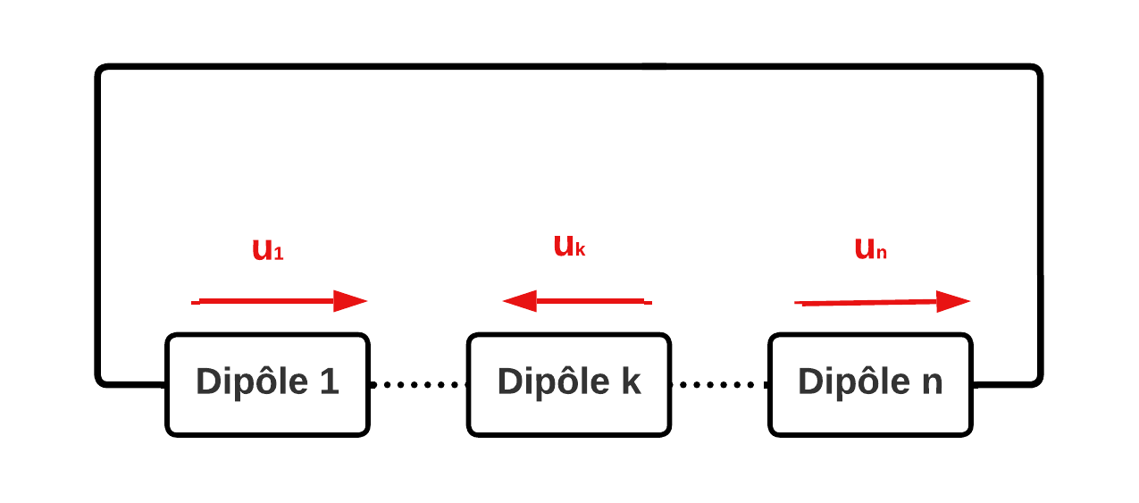 Schéma de la loi des mailles