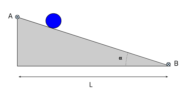 Cylindre sur une pente
