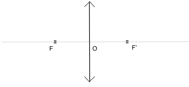 Lentille mince convergente