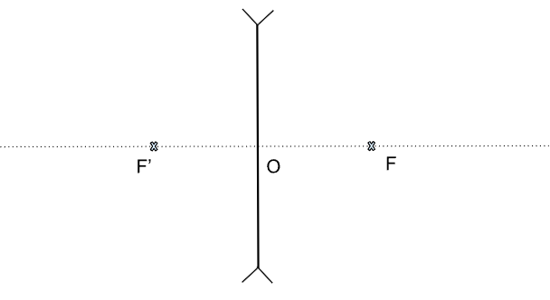 Lentille mince divergente